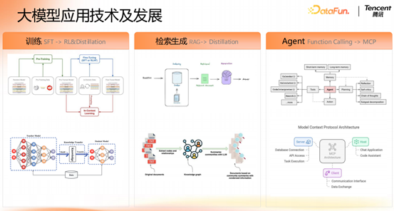 腾讯大模型应用演进之路：从 RAG 到 MCP 的技术实践