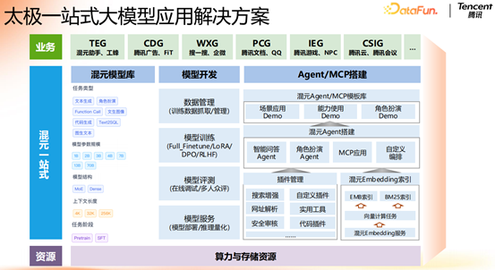 腾讯大模型应用演进之路：从 RAG 到 MCP 的技术实践