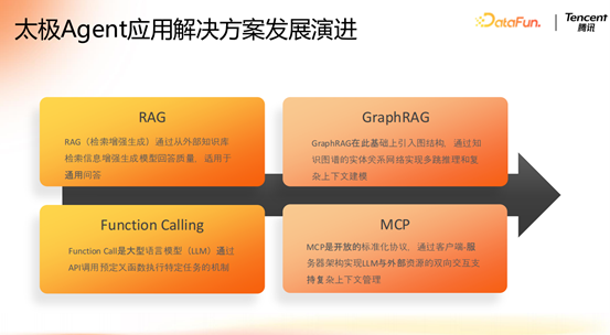 腾讯大模型应用演进之路：从 RAG 到 MCP 的技术实践