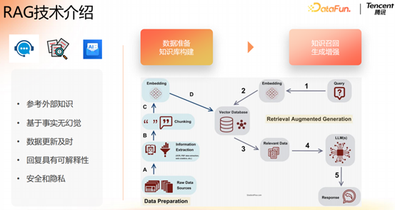 腾讯大模型应用演进之路：从 RAG 到 MCP 的技术实践