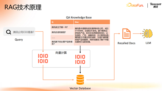 腾讯大模型应用演进之路：从 RAG 到 MCP 的技术实践