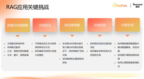 腾讯大模型应用演进之路：从 RAG 到 MCP 的技术实践