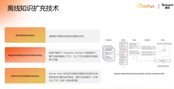 腾讯大模型应用演进之路：从 RAG 到 MCP 的技术实践