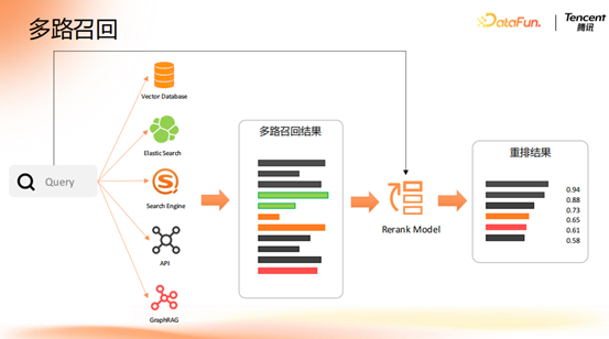 腾讯大模型应用演进之路：从 RAG 到 MCP 的技术实践