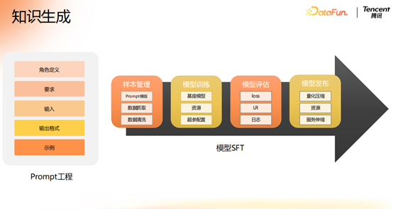 腾讯大模型应用演进之路：从 RAG 到 MCP 的技术实践