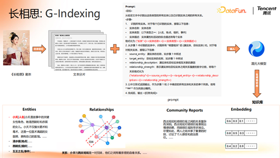 腾讯大模型应用演进之路：从 RAG 到 MCP 的技术实践