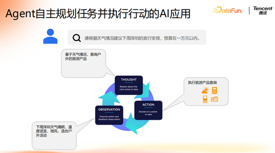 腾讯大模型应用演进之路：从 RAG 到 MCP 的技术实践