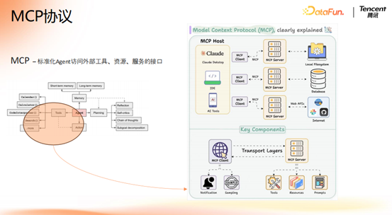 腾讯大模型应用演进之路：从 RAG 到 MCP 的技术实践