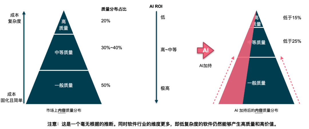 AI正在让你变“笨”，然后取代你