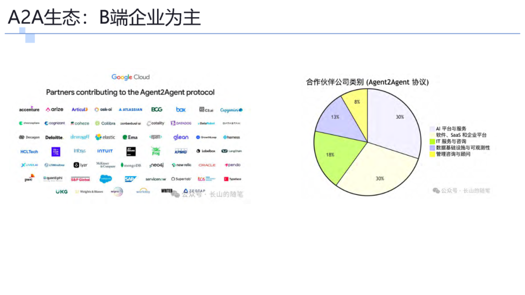 一文了解智能体协议 MCP . A2A . ANP . AGORA
