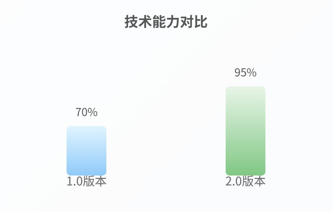 豆包又在偷偷进步!超能创意2.0内测,语意理解能力追平FLUX Kontext