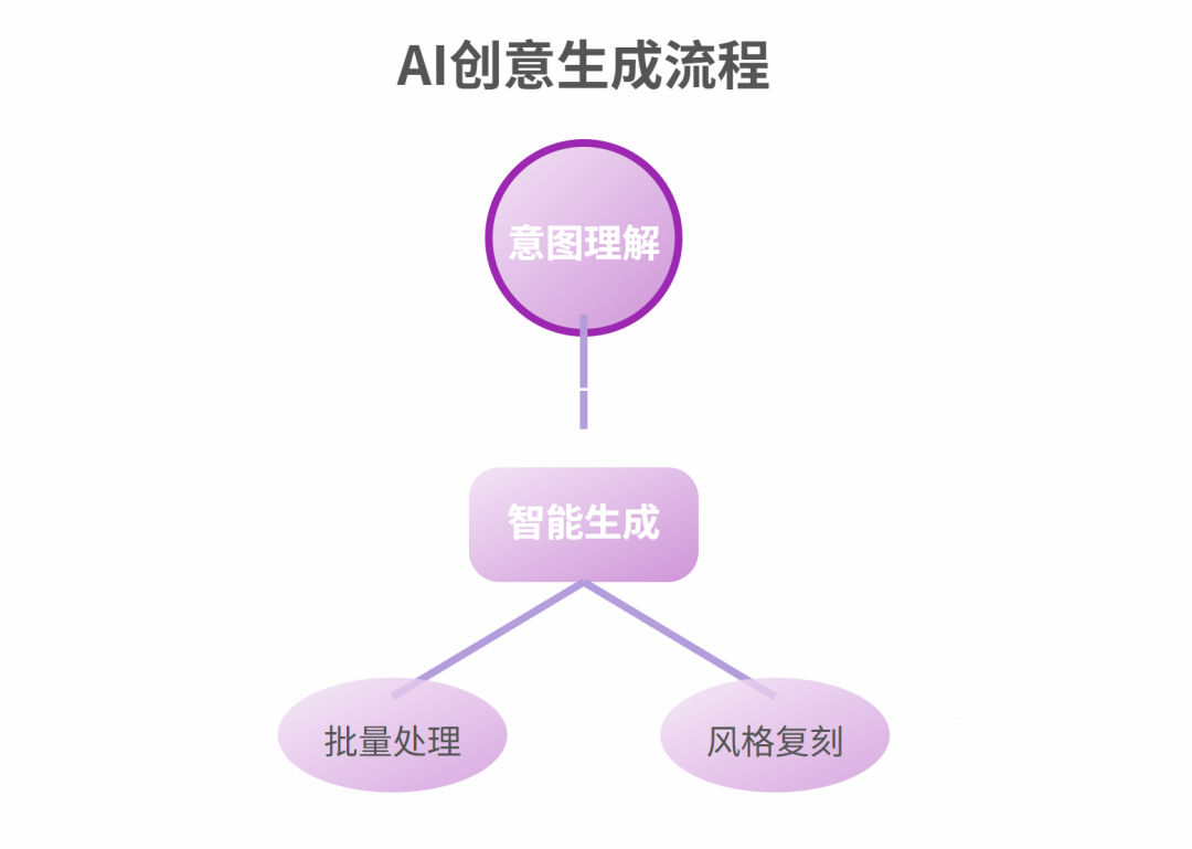 豆包又在偷偷进步!超能创意2.0内测,语意理解能力追平FLUX Kontext