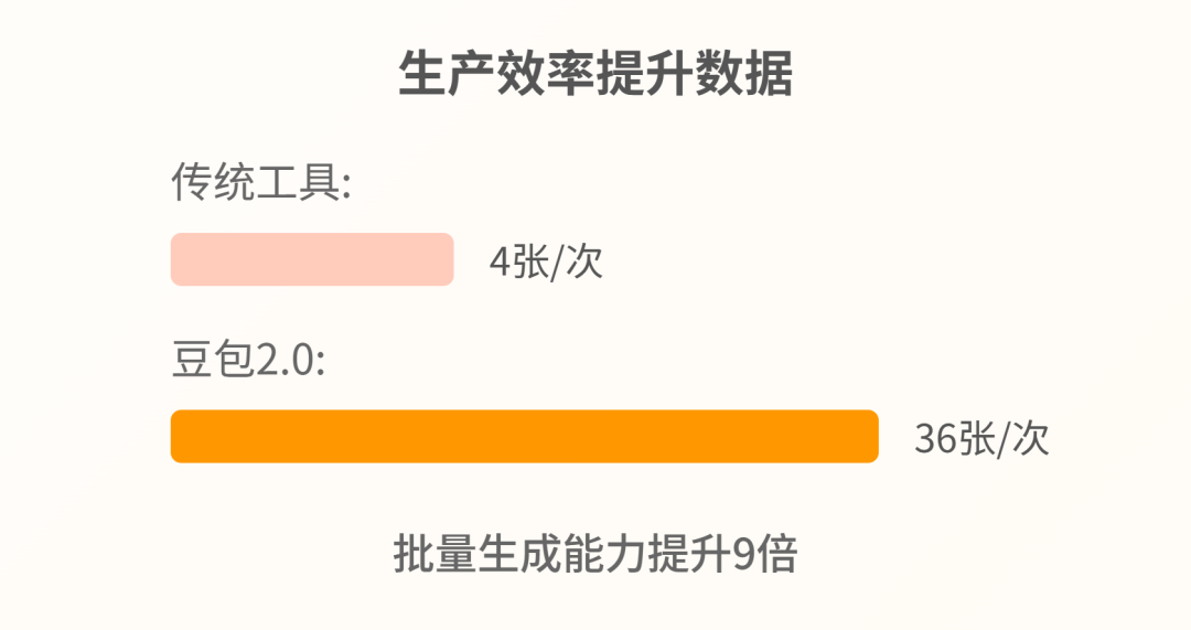 豆包又在偷偷进步!超能创意2.0内测,语意理解能力追平FLUX Kontext