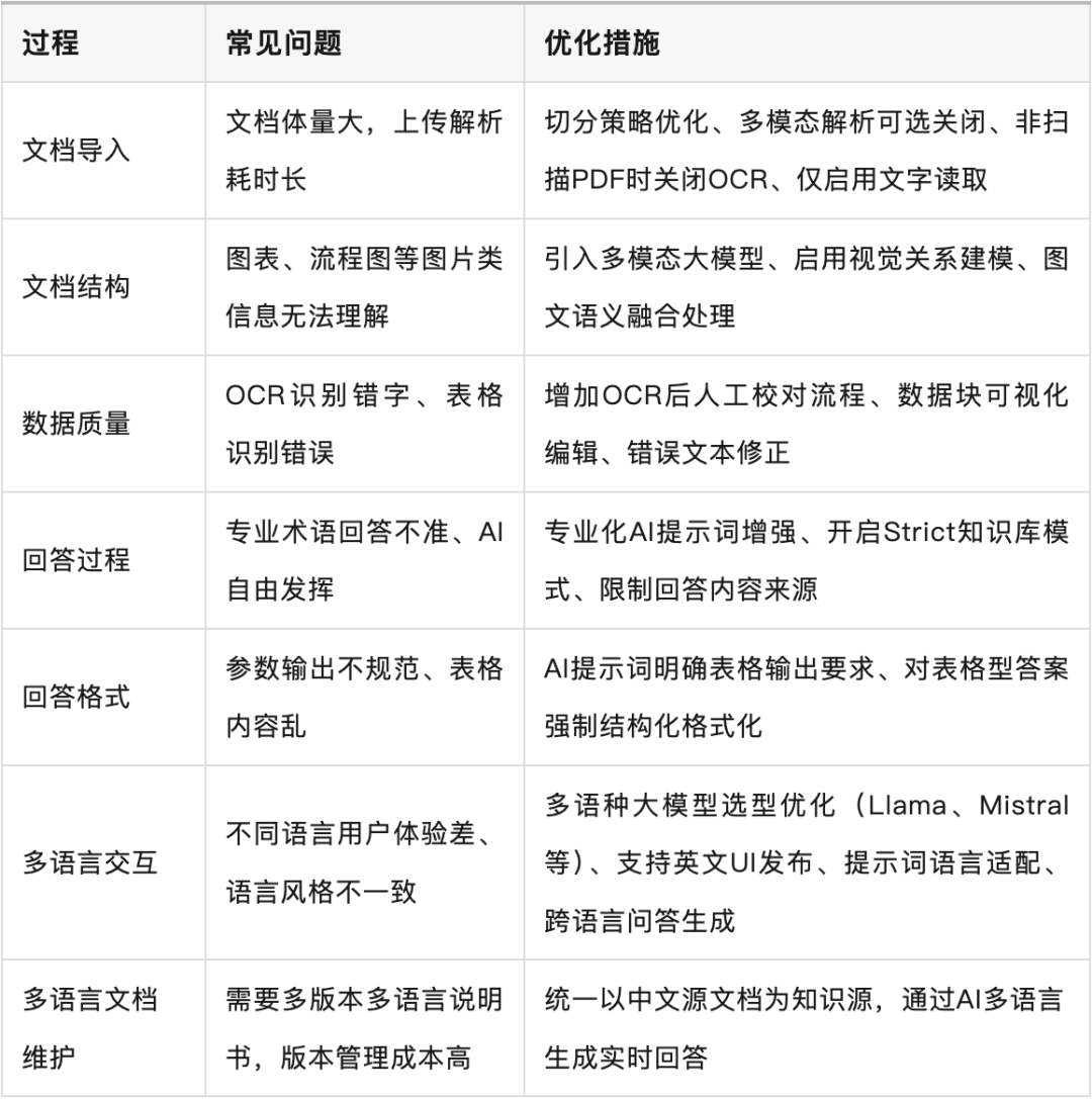 模型知识库在工业场景中的实战经验分享：从“纸上谈兵”到“现场可用”