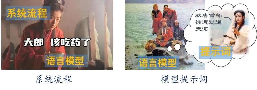 几个故事，理解AI Agent规划的不同实现方式
