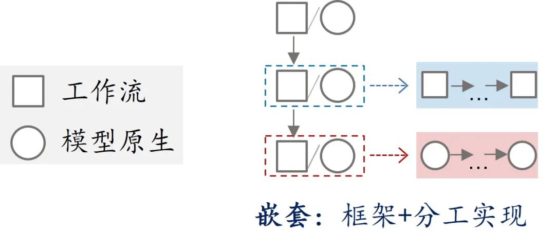 几个故事，理解AI Agent规划的不同实现方式