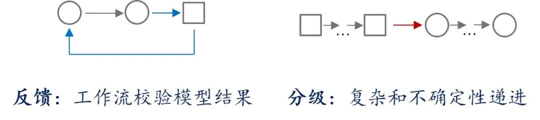 几个故事，理解AI Agent规划的不同实现方式