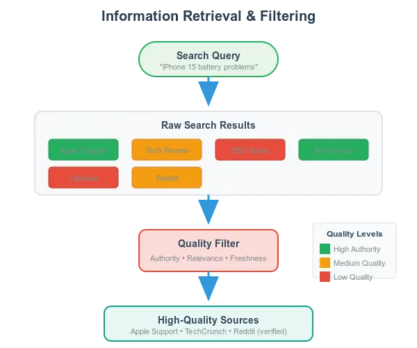 AI 深度研究(Deep Research)原理解析