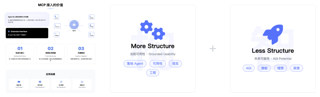 万字盘点2025上半年,值得推荐的AI模型与产品清单