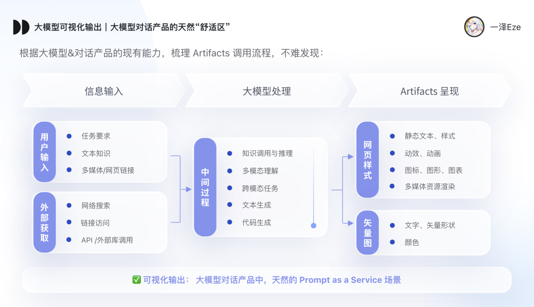 万字盘点2025上半年,值得推荐的AI模型与产品清单