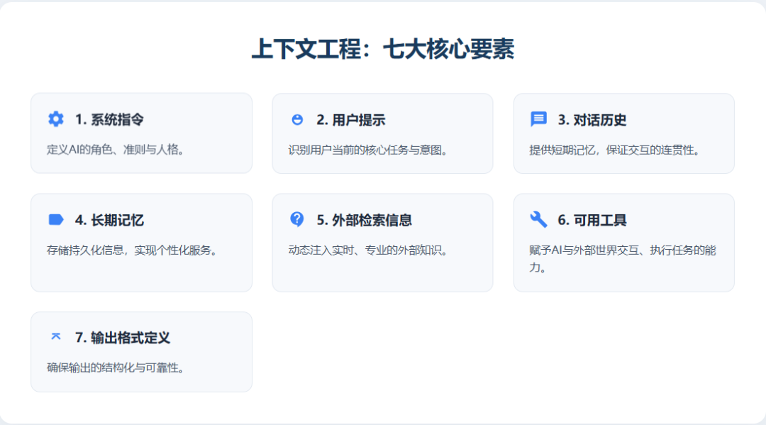 苦活累活才是AI Agent的护城河