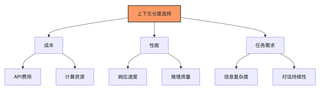 图片[10]-🧠 解码大语言模型的记忆力：上下文长度的前世今生 - AI资源导航站-AI资源导航站