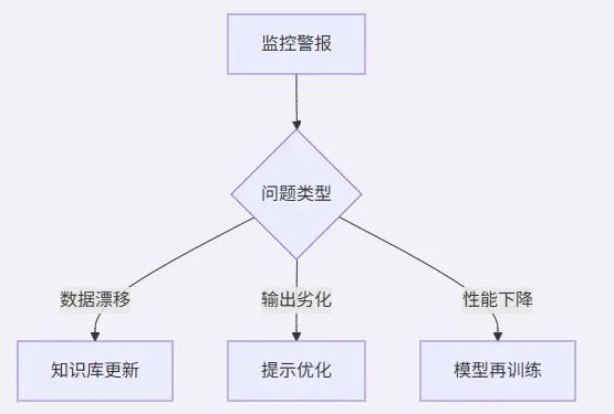 聊一聊企业落地LLMOps：生产就绪的大语言模型建设（精品）