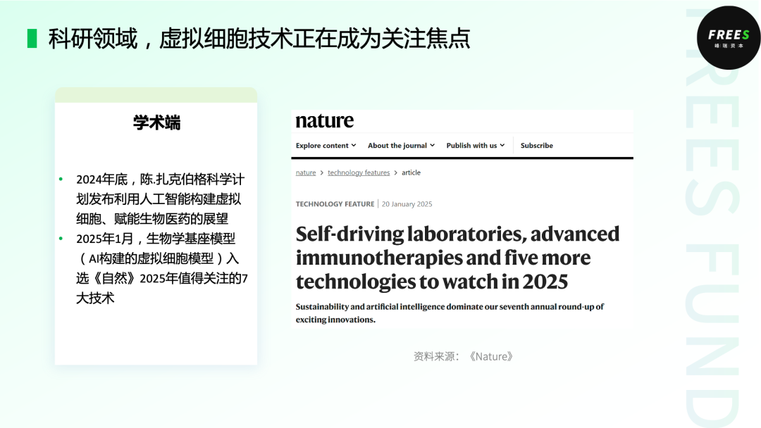 AI虚拟细胞：数字化生命的探索 | 峰瑞报告