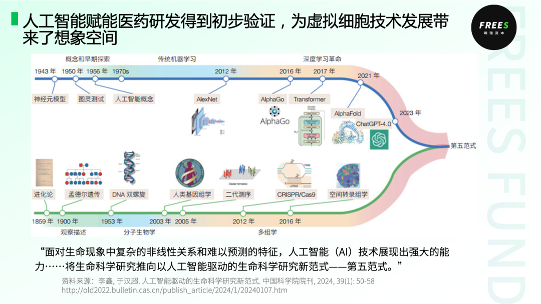 AI虚拟细胞：数字化生命的探索 | 峰瑞报告