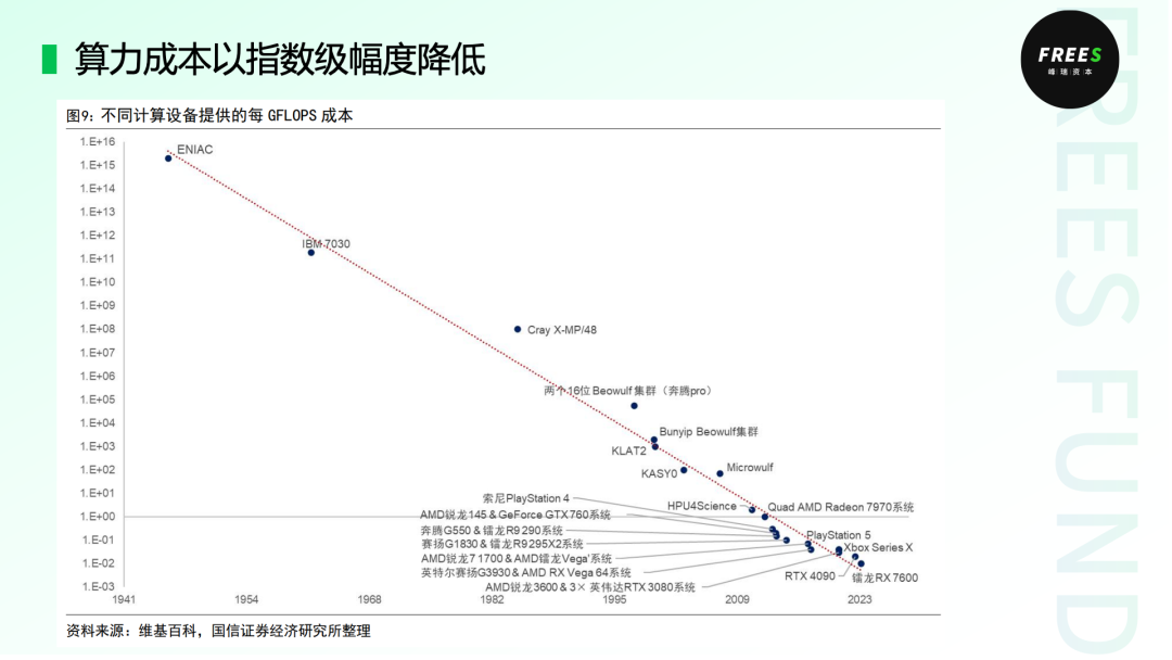 AI虚拟细胞：数字化生命的探索 | 峰瑞报告