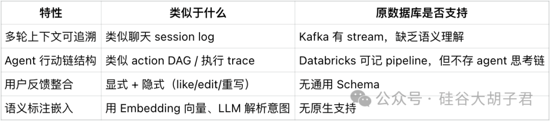 Agentbase 协议：记忆、任务与系统重构的三部曲