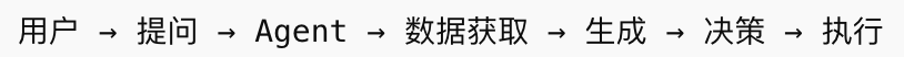 Agentbase 协议：记忆、任务与系统重构的三部曲