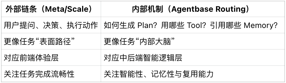 Agentbase 协议：记忆、任务与系统重构的三部曲