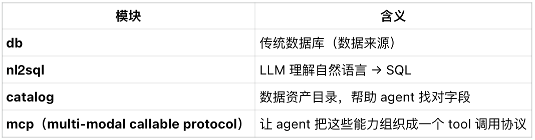 Agentbase 协议：记忆、任务与系统重构的三部曲