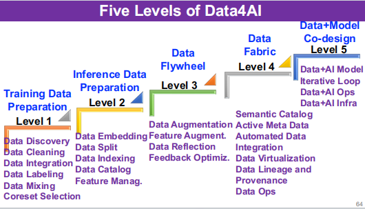 Data Agent：开启数据与 AI 融合的新时代​
