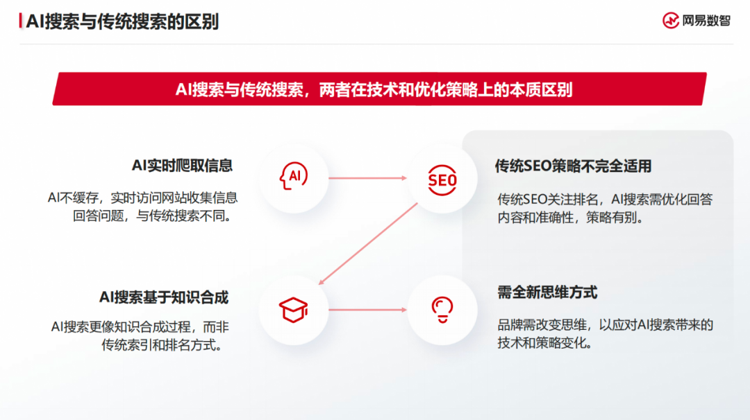 ToB 增长的残酷拐点：会不会用 AI，才是生死线