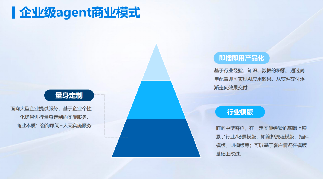 ToB 增长的残酷拐点：会不会用 AI，才是生死线