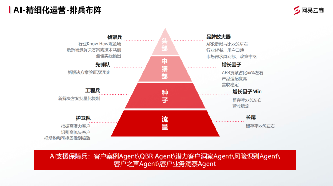 ToB 增长的残酷拐点：会不会用 AI，才是生死线