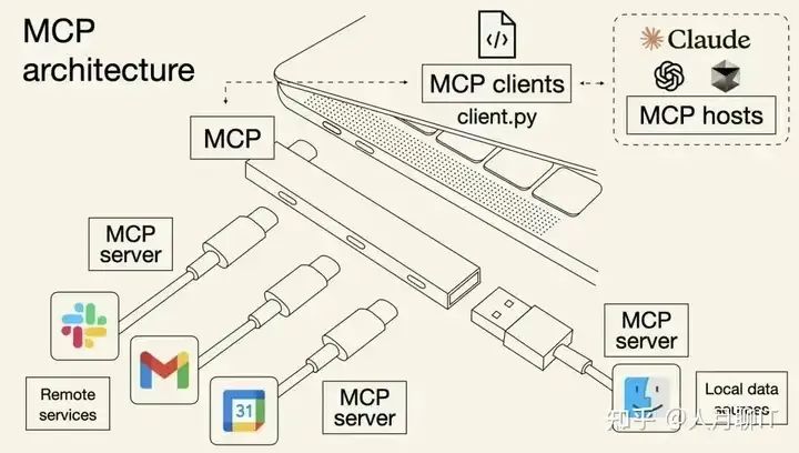 深度研究-Context Engineer上下文工程+MCP集成能否取代AI Agent+Workflow？