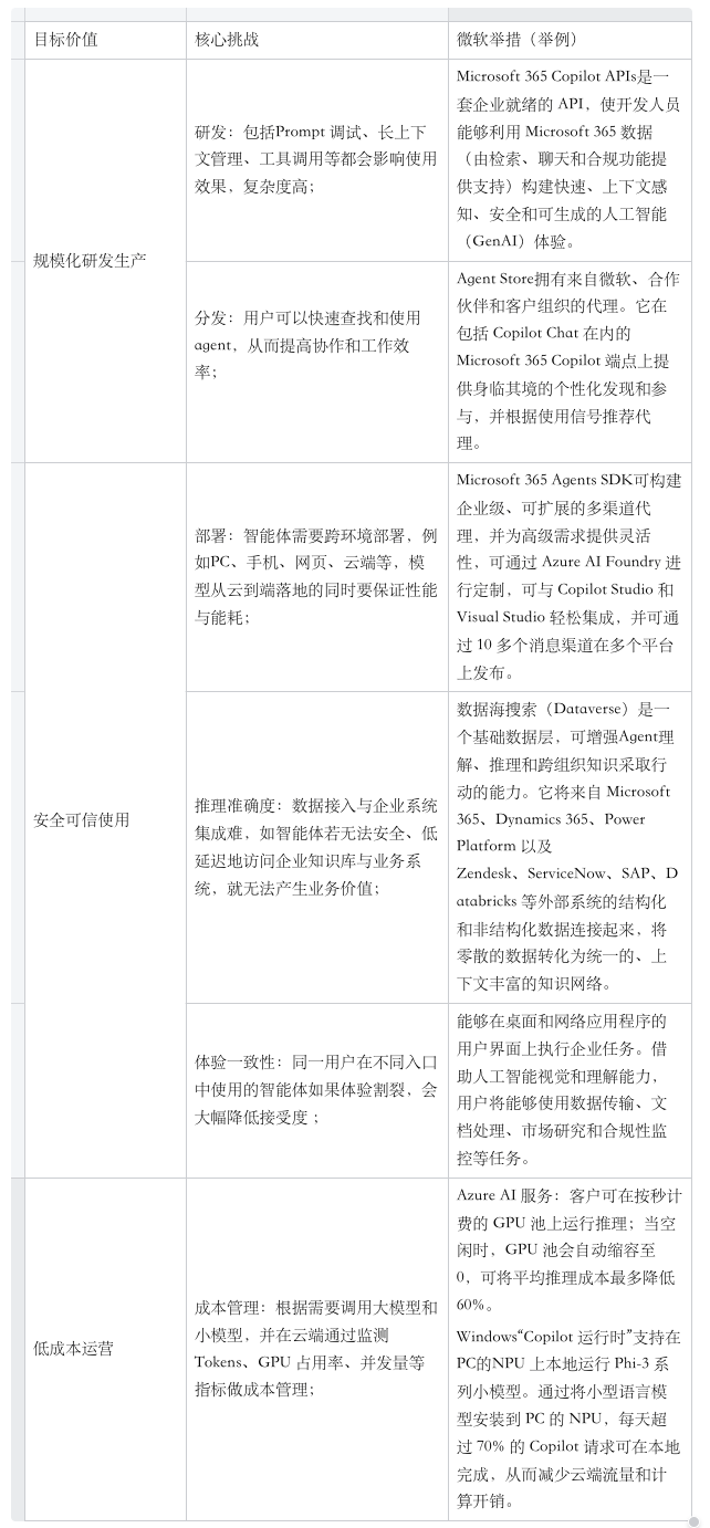 大模型时代,微软为什么还是跑在最前?