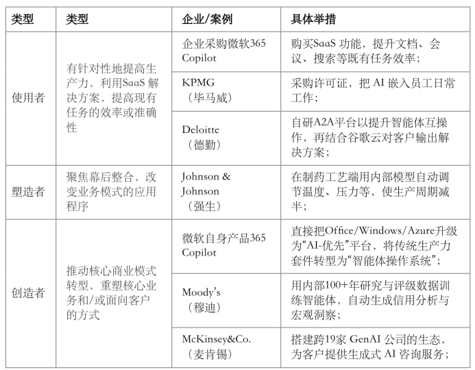 大模型时代,微软为什么还是跑在最前?