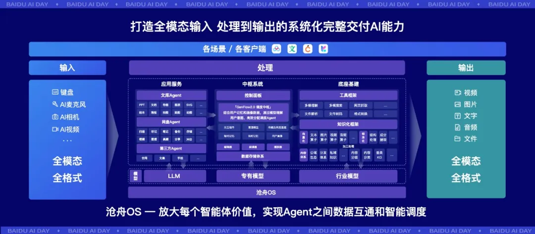 比Manus快10倍、强3倍，这个Agent真干活，真交付