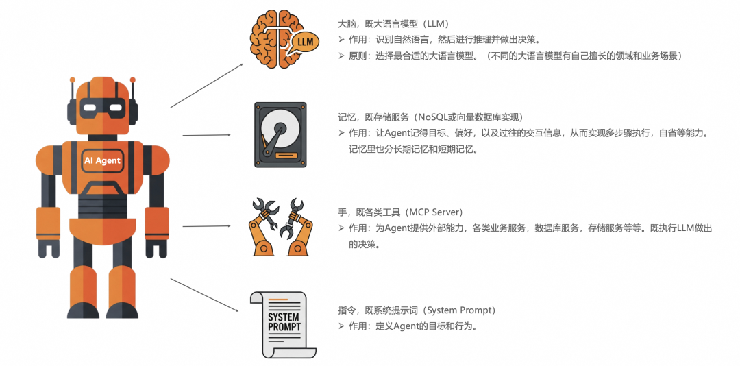3个月，上百家企业交流，和大家聊聊AI应用的落地实践（开篇）