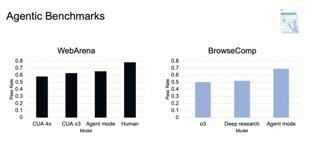 刚刚，OpenAI 发布了自己的 Agent模式，Manus Style
