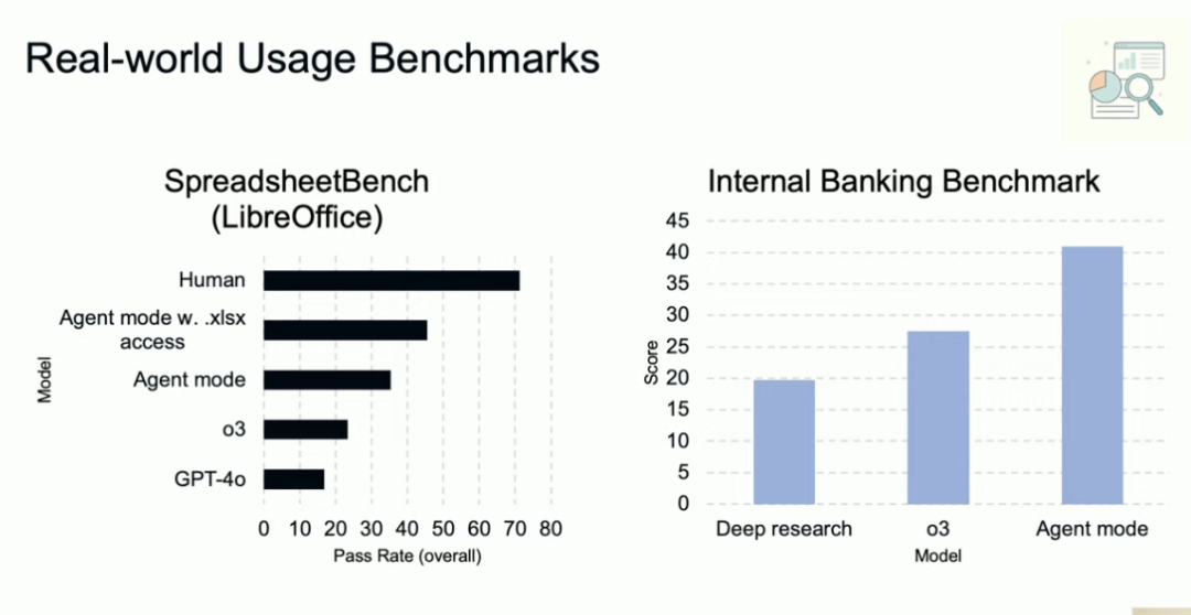 刚刚，OpenAI 发布了自己的 Agent模式，Manus Style