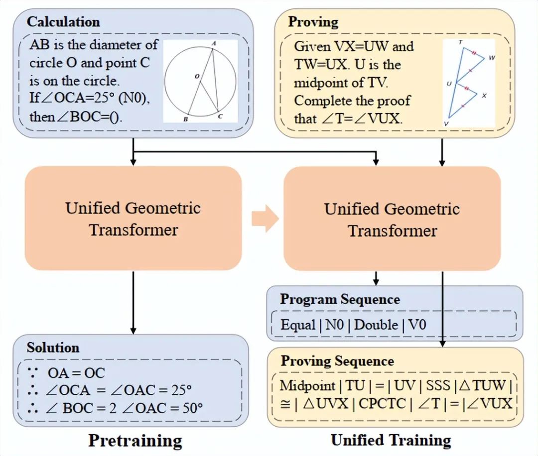 OpenAI神秘模型IMO夺冠:AI数学推理的里程碑突破