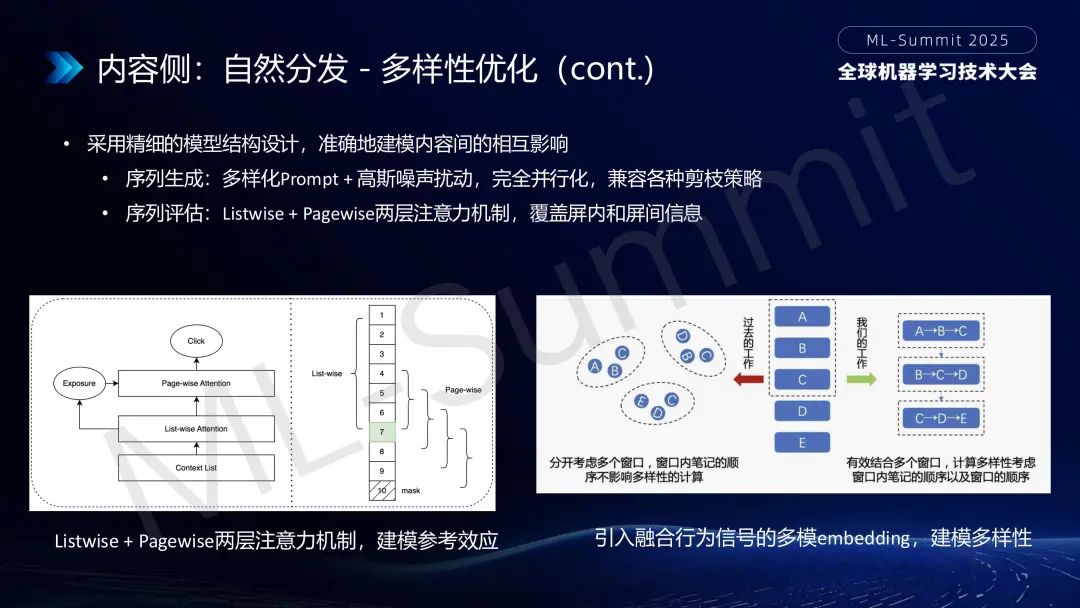 行业落地分享：大模型在小红书推荐的应用