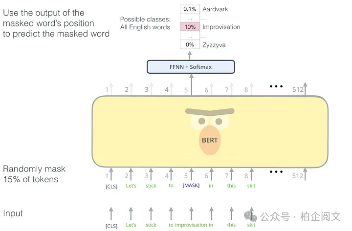2万字长文，九篇论文读懂大模型的前世今生