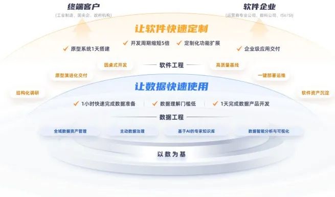AI工程化最佳实践：从技术狂欢到确定性红利