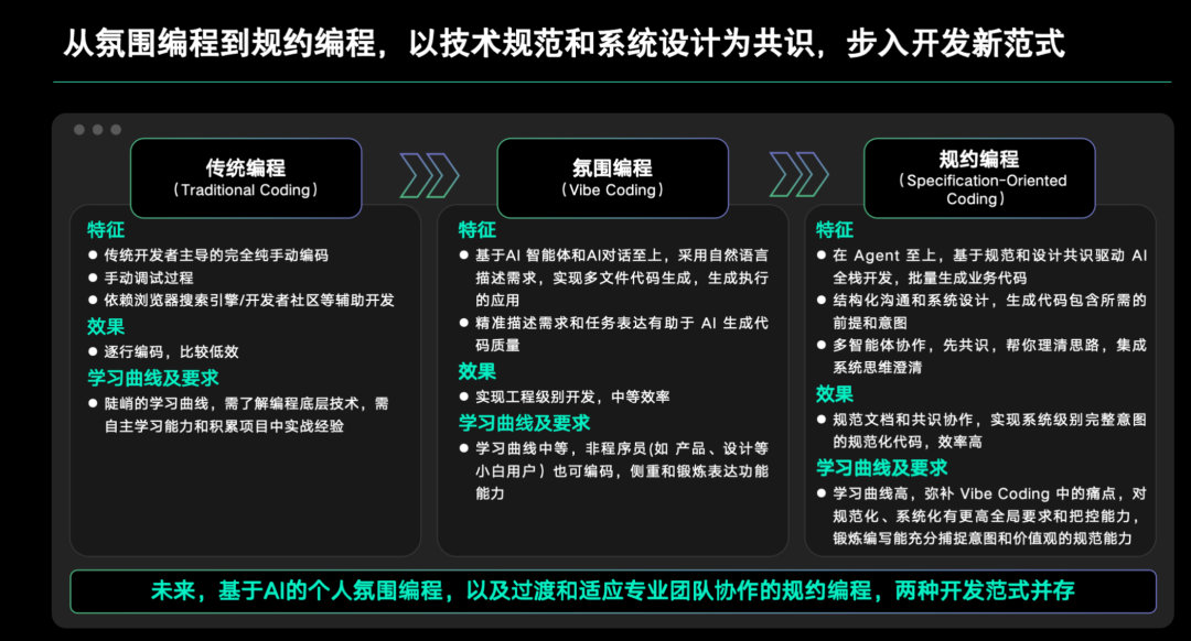 任务紧急，CodeBuddy是如何成为“第二双手”的？